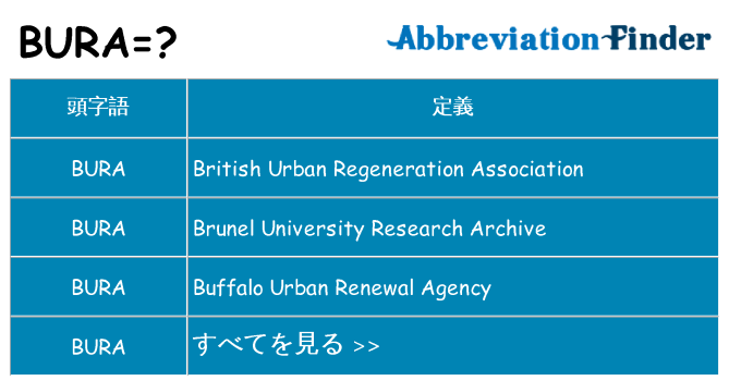 bura は何の略します。