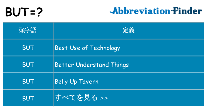 but は何の略します。