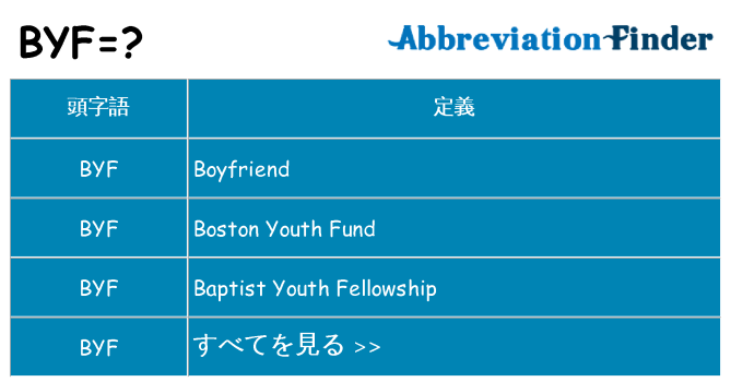 byf は何の略します。