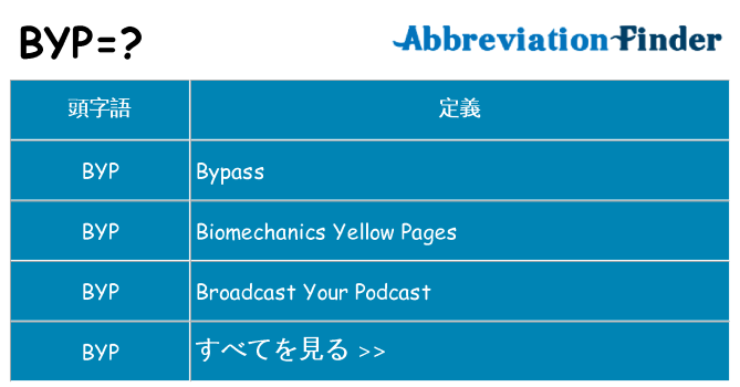 byp は何の略します。