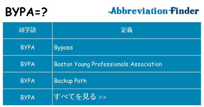 bypa は何の略します。