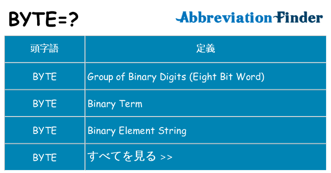 byte は何の略します。