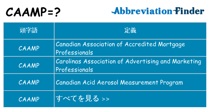 caamp は何の略します。