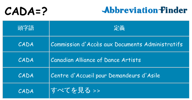 cada は何の略します。