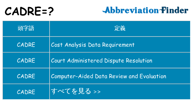 cadre は何の略します。