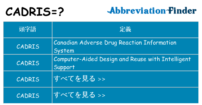 cadris は何の略します。