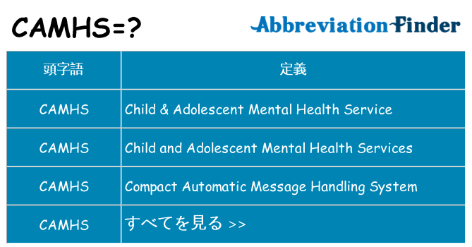 camhs は何の略します。