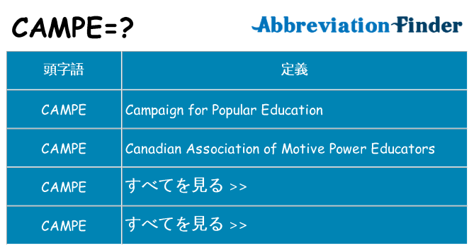 campe は何の略します。