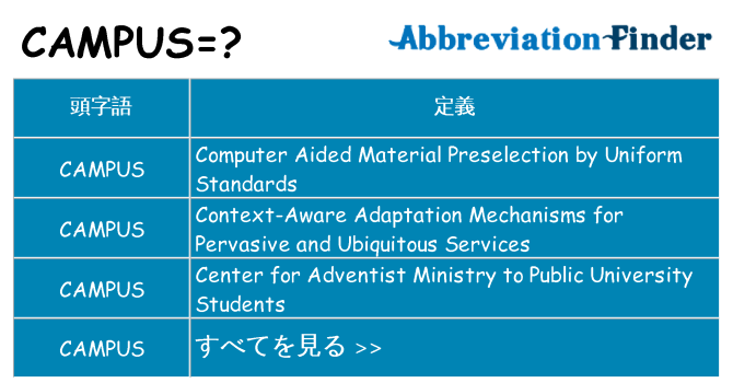 campus は何の略します。