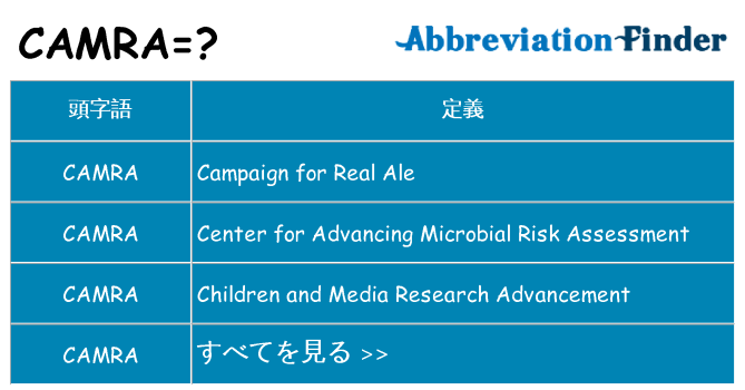 camra は何の略します。