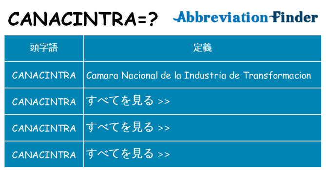 canacintra は何の略します。