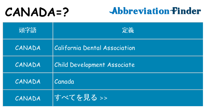 canada は何の略します。