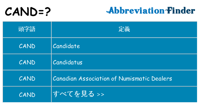 cand は何の略します。