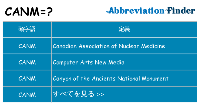 canm は何の略します。
