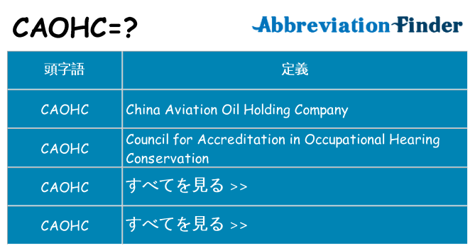 caohc は何の略します。