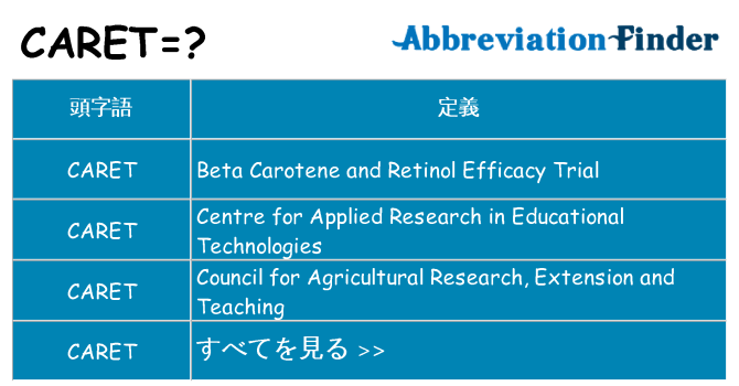 caret は何の略します。