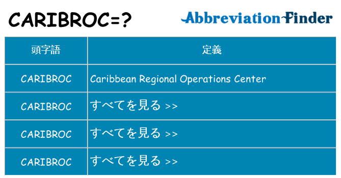 caribroc は何の略します。