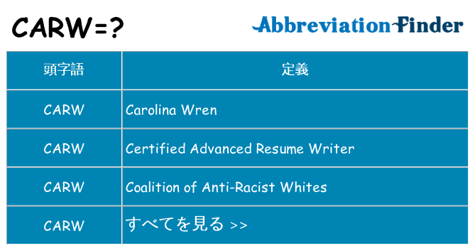 carw は何の略します。
