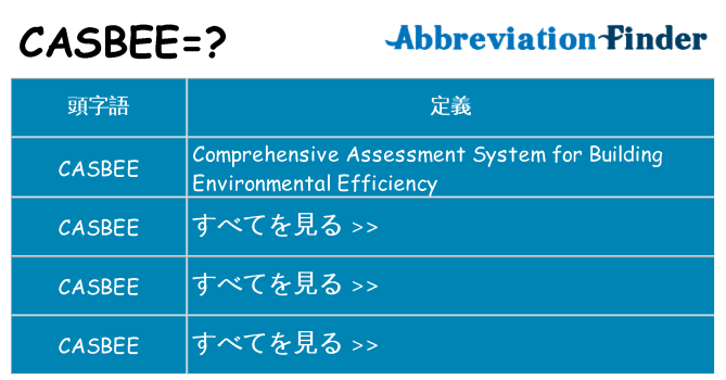 casbee は何の略します。