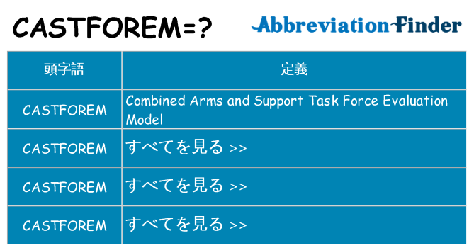 castforem は何の略します。