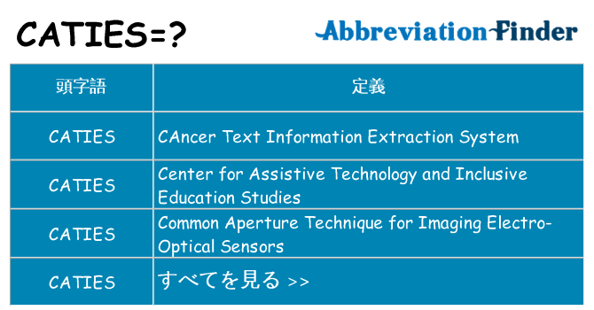 caties は何の略します。