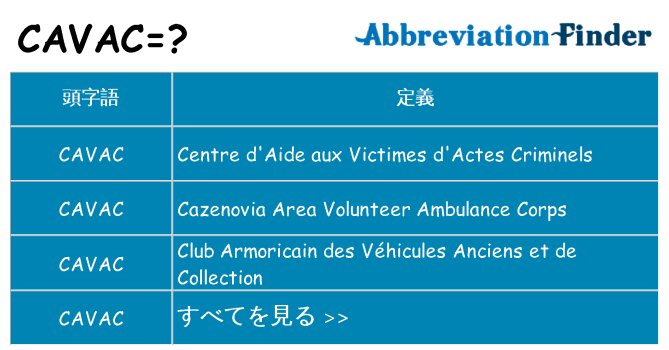 cavac は何の略します。