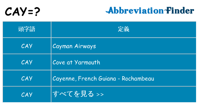 cay は何の略します。