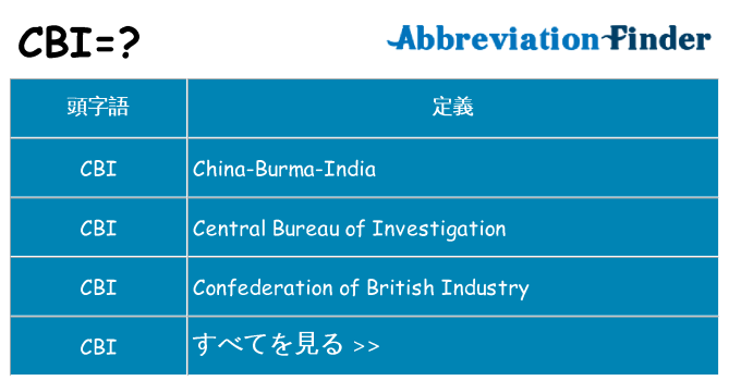 cbi は何の略します。