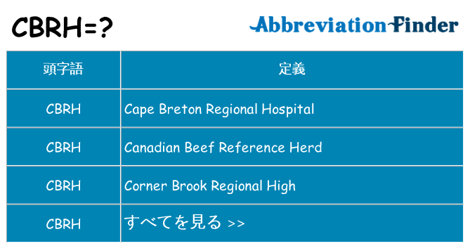 cbrh は何の略します。