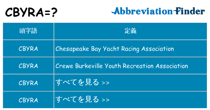 cbyra は何の略します。