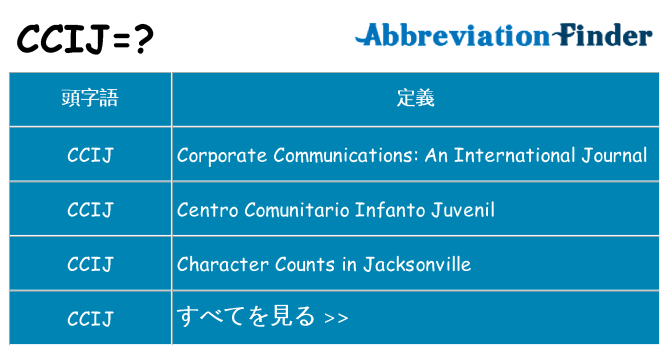 ccij は何の略します。