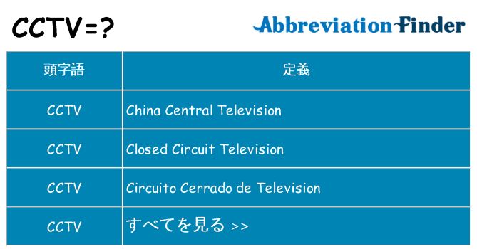 cctv は何の略します。