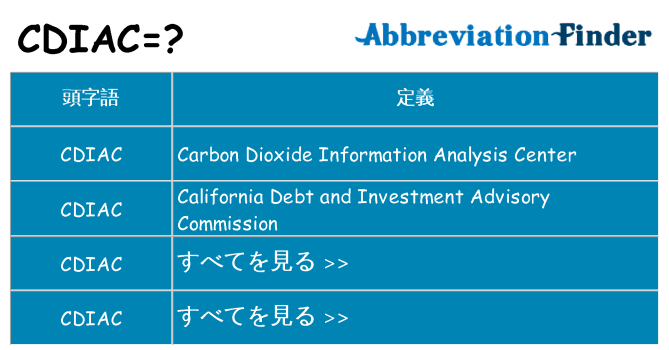 cdiac は何の略します。