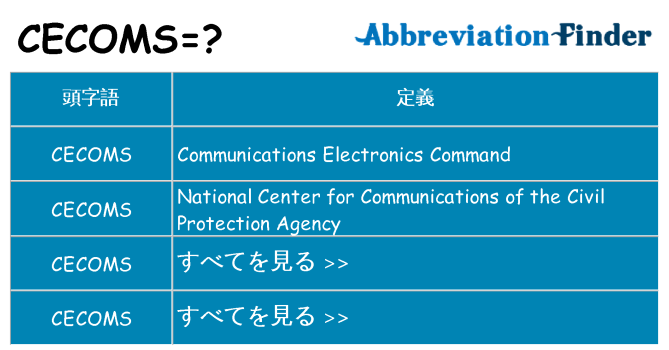 cecoms は何の略します。