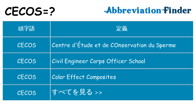 cecos は何の略します。