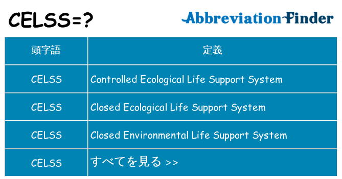 celss は何の略します。
