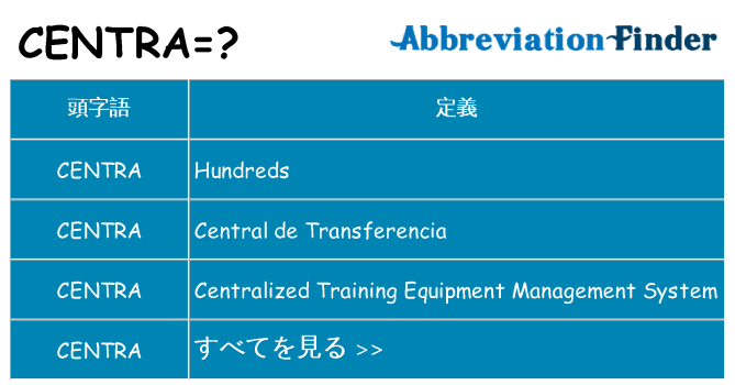 centra は何の略します。