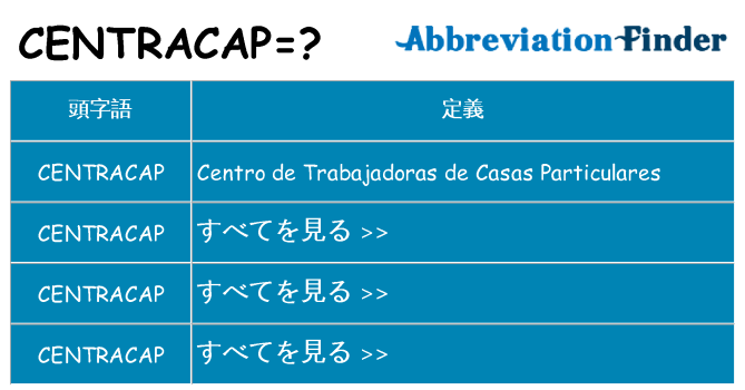 centracap は何の略します。