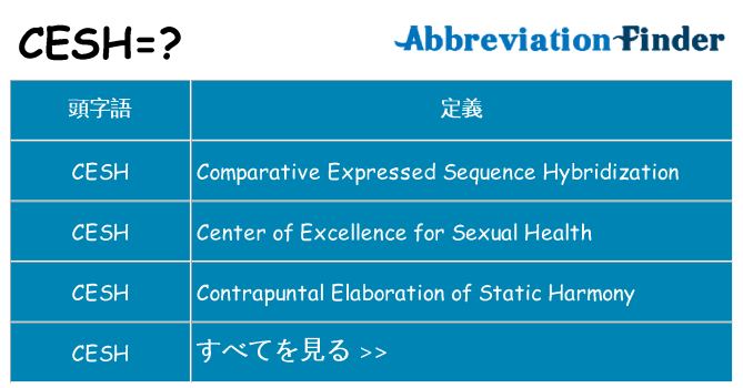 cesh は何の略します。