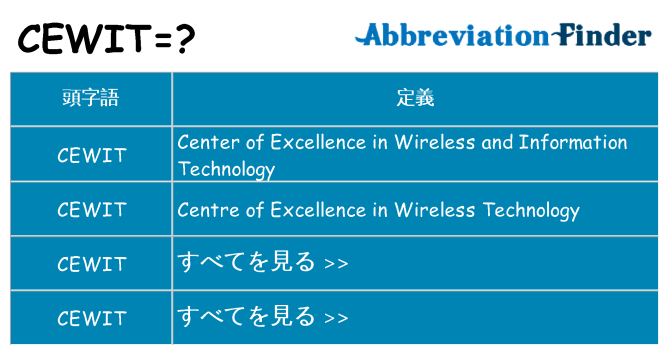 cewit は何の略します。