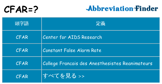 cfar は何の略します。
