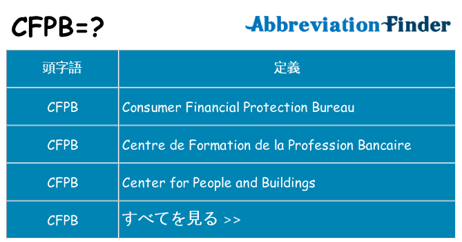 cfpb は何の略します。