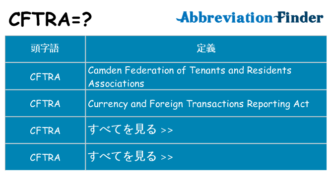 cftra は何の略します。