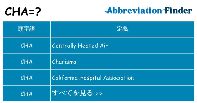 cha は何の略します。