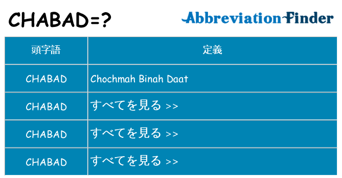 chabad は何の略します。