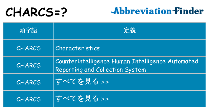 charcs は何の略します。