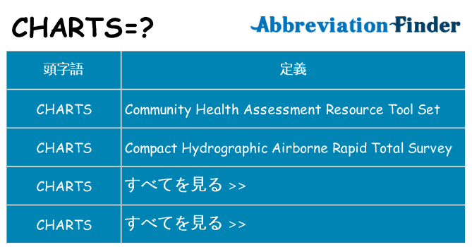 charts は何の略します。
