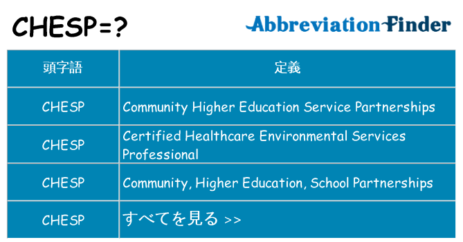 chesp は何の略します。