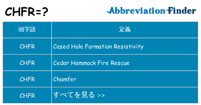 chfr は何の略します。