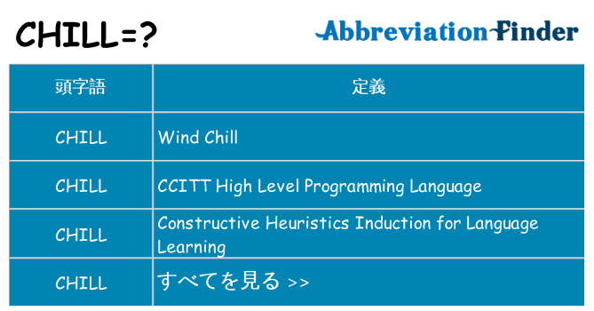chill は何の略します。